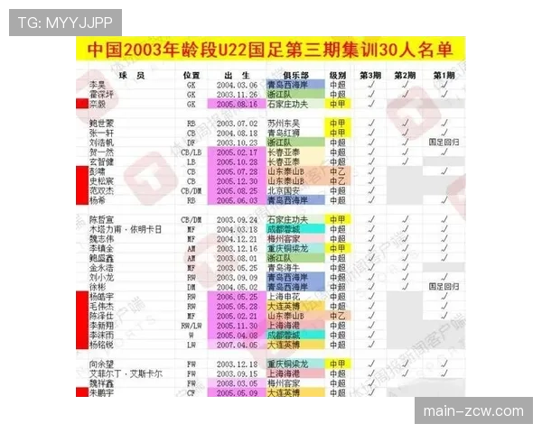 U23政策取消后效果显现 61名U21球员上赛季获机会